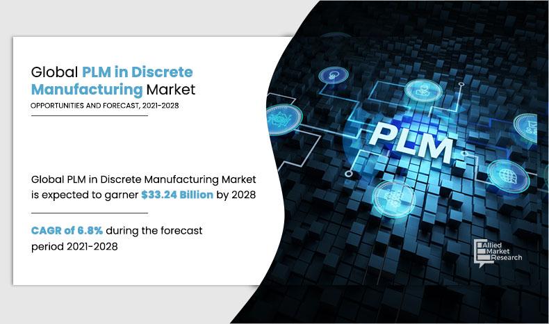 PLM in Discrete Manufacturing Market Booms with 6.8% CAGR, Set to Exceed $33.24 Billion by 2028 | AMR