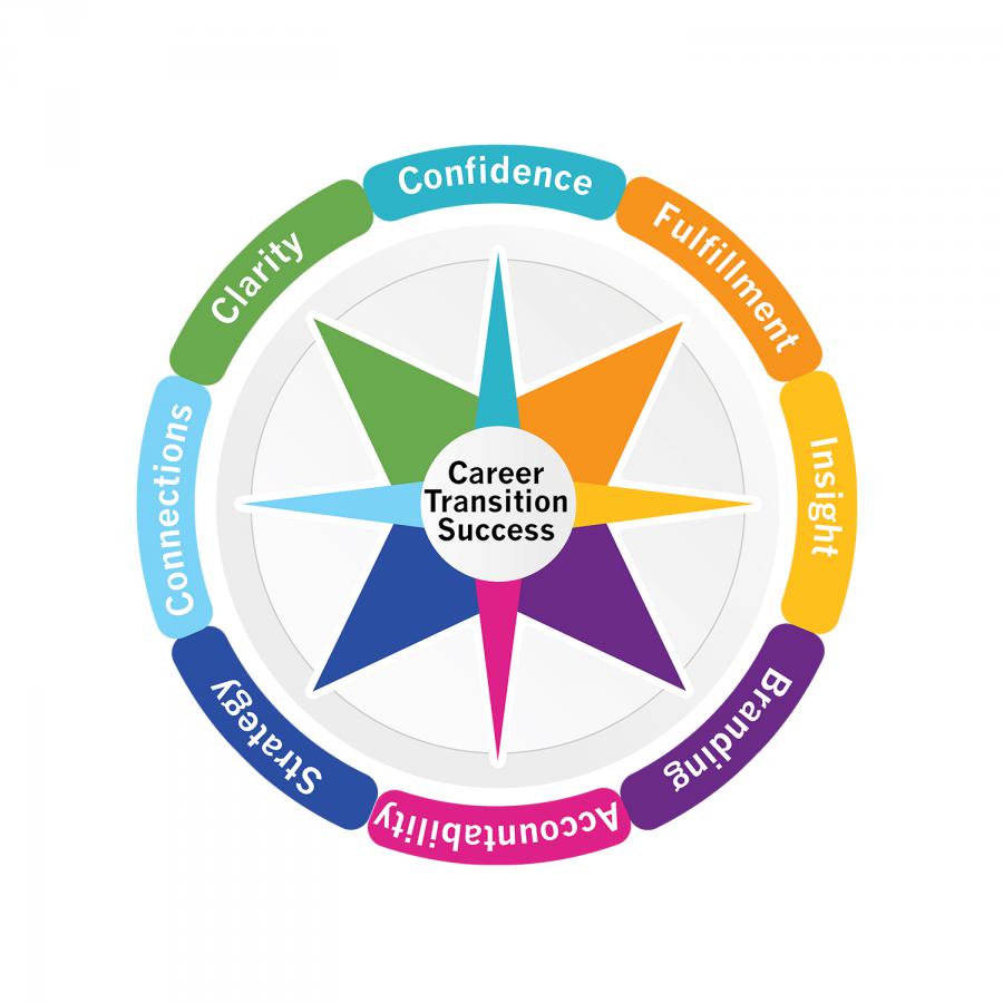 Career Transition Consulting Market Is Booming So Rapidly | Mercer, Korn Ferry, ManpowerGroup