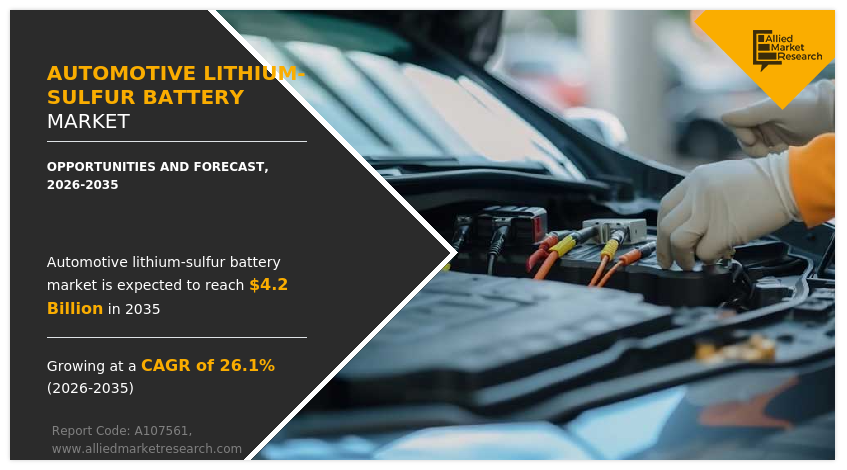 Automotive Lithium-Sulfur Battery Market worth $4.2 Billion by 2035, Powered by Next-Gen Lightweight Energy Solutions